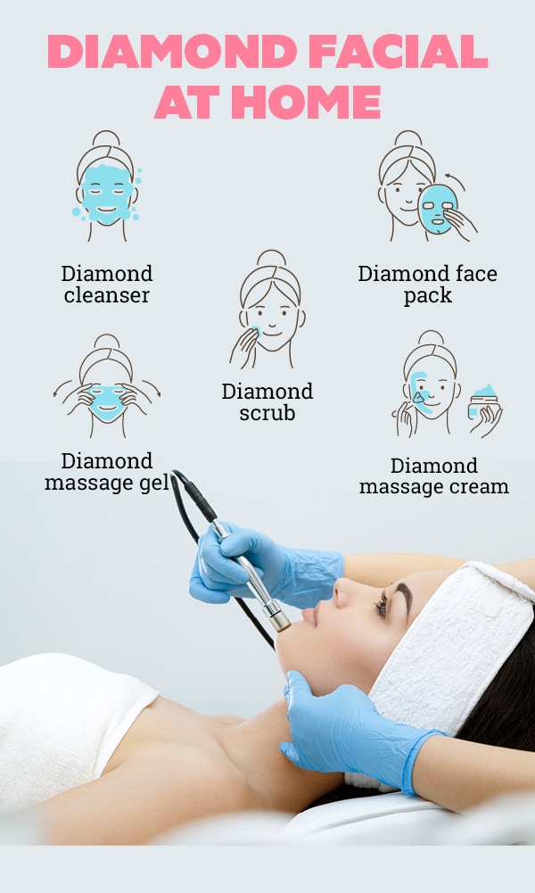 FAQs on diamond facials: