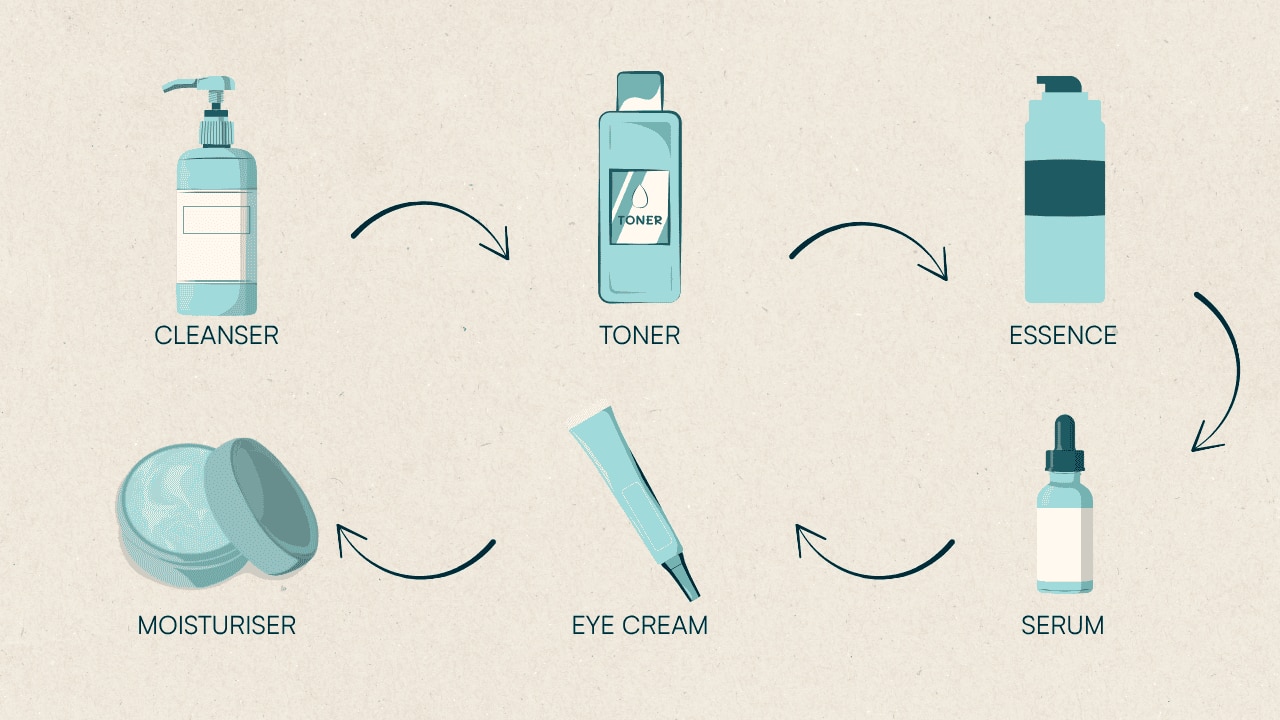 The Right Way to Layer Your Nighttime Skincare Routine