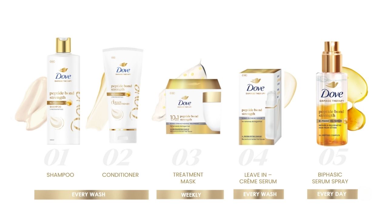 Meet the Five Heroes of the Dove Bond Peptide Routine