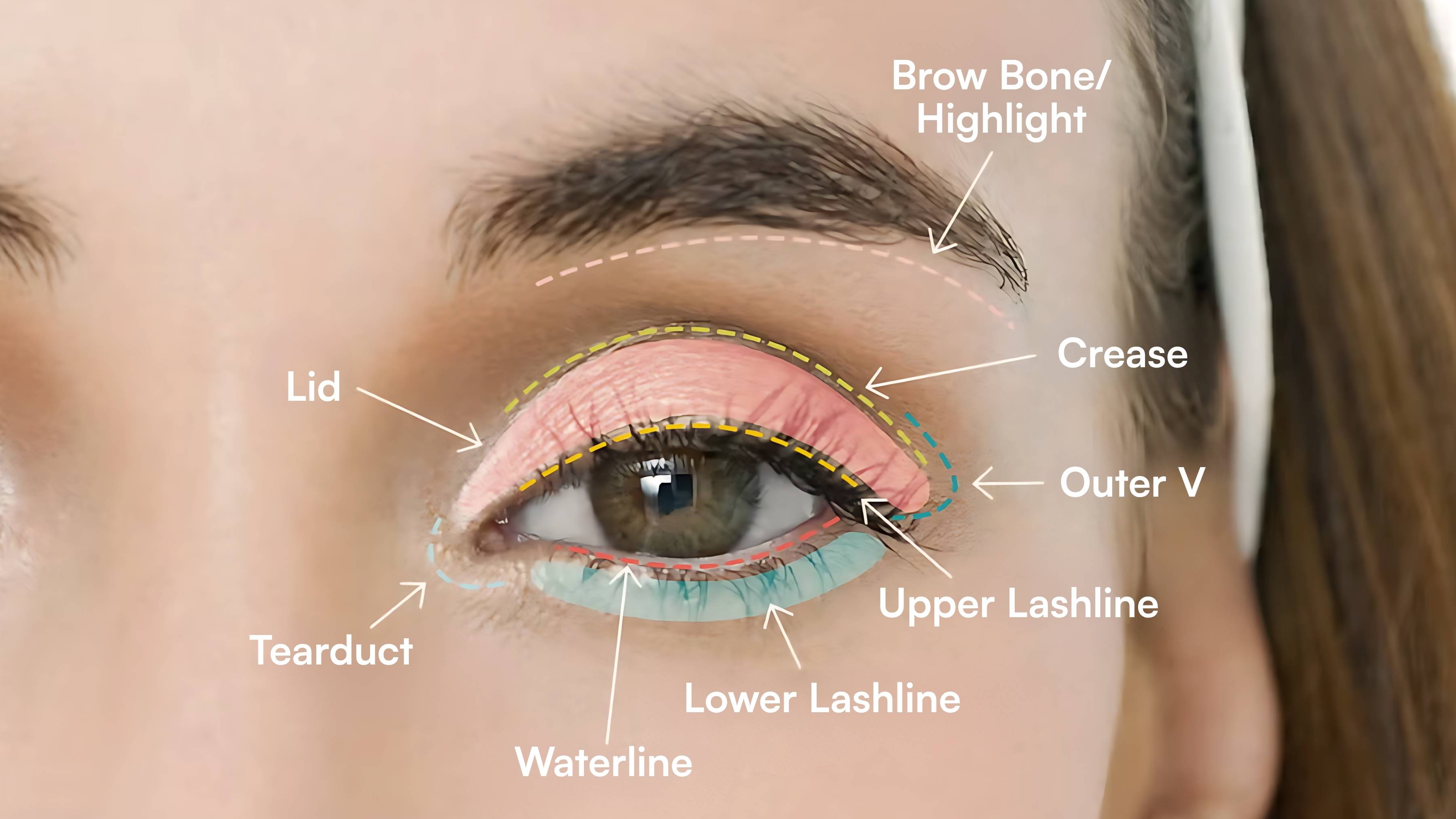 How to Apply Eyeshadow - Step-by-Step-Guide