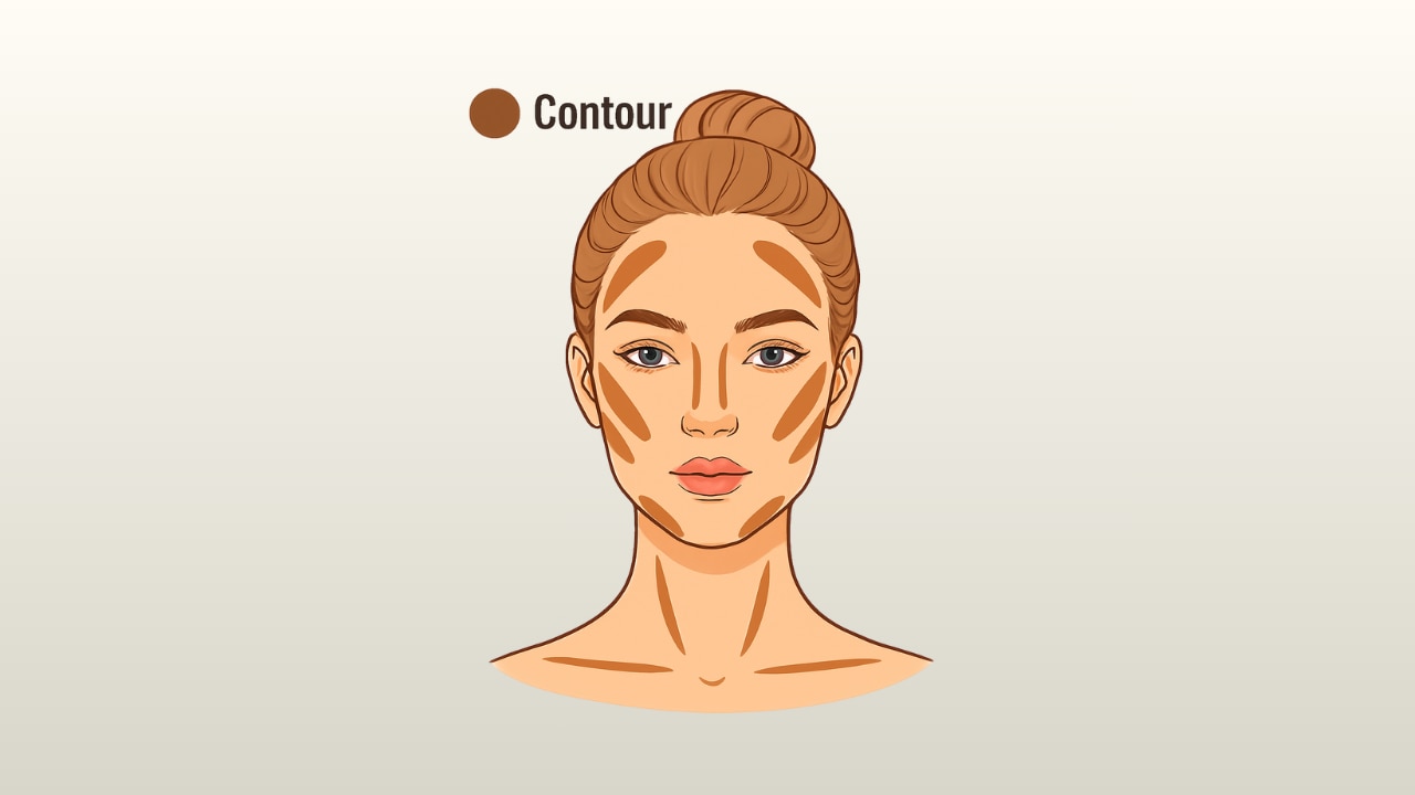 Apply Contour