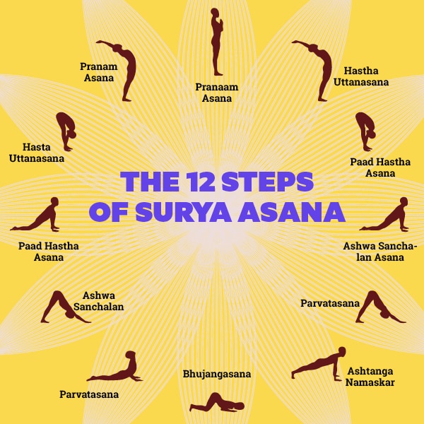 Surya Namaskar for Beginners: How to do the powerful yoga asana