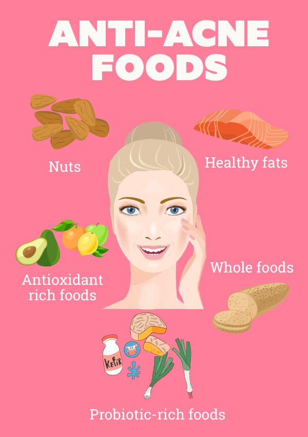 Anti-Acne Diet: Best Anti-Acne Foods to Get Rid of Acne