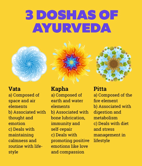 FAQs about ayurvedic treatment for hair fall FAQs about ayurvedic treatment for hair fall