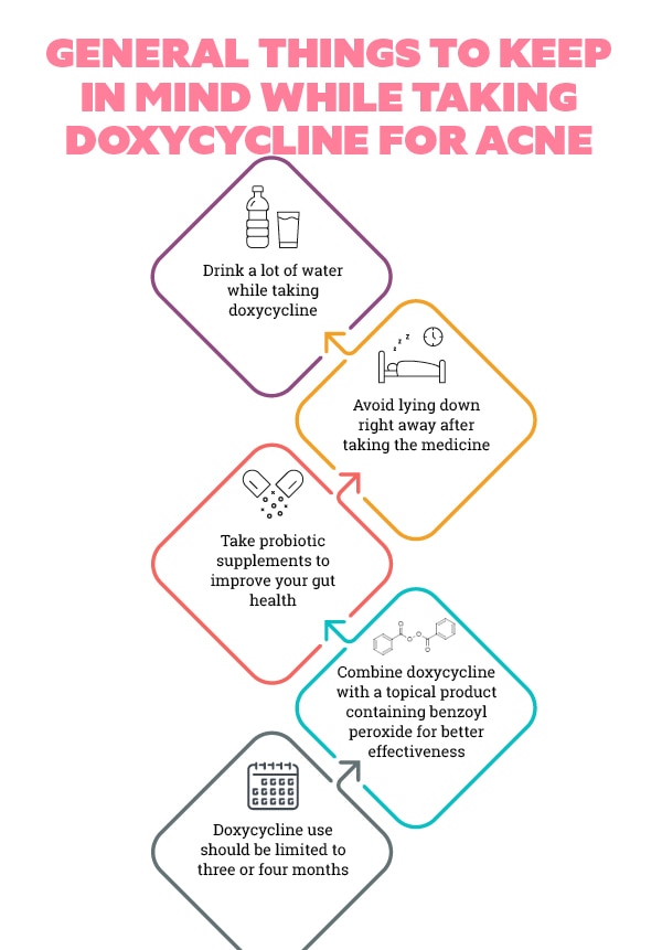 FAQs about doxycycline for acne