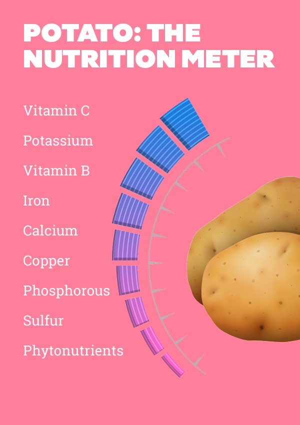 How Good is Potato Juice For Face