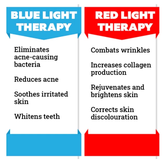 FAQs about light therapy for acne