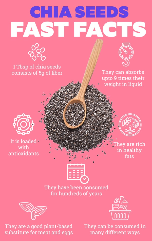 Is Chia Seed Pudding Good for Skin Whitening?: Unlock Radiant Glow