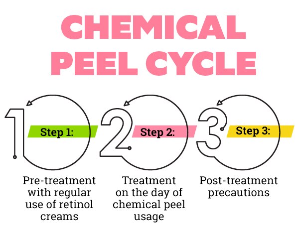 FAQs on chemical peels at home: