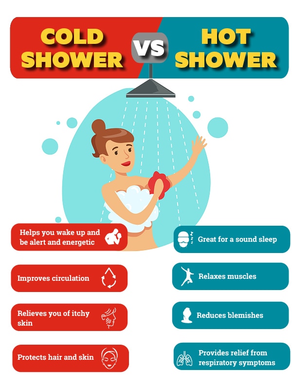 Cold Shower Vs Hot Shower Which One Is Better