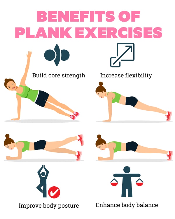 plank exercise results before and after