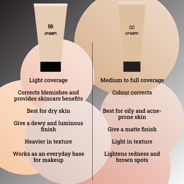 FAQs about BB and CC cream